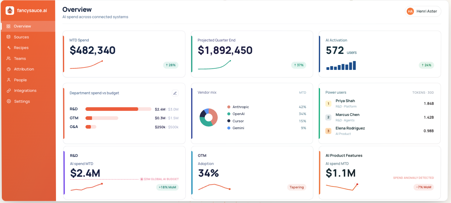 Fancysauce dashboard overview